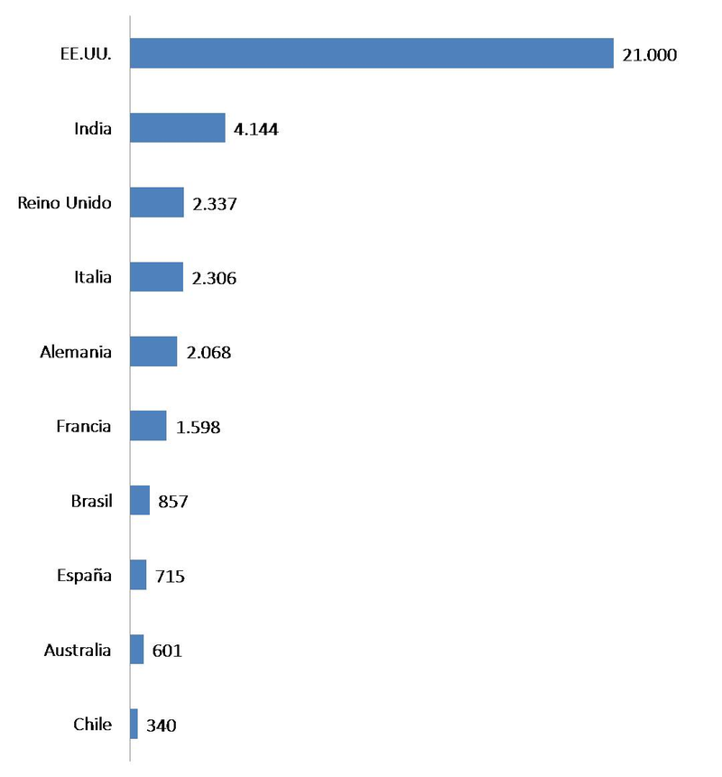 Illustration for article titled Los 10 países que más datos piden a Facebook sobre sus usuarios